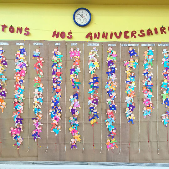 Elémentaire - tableau des anniversaires.